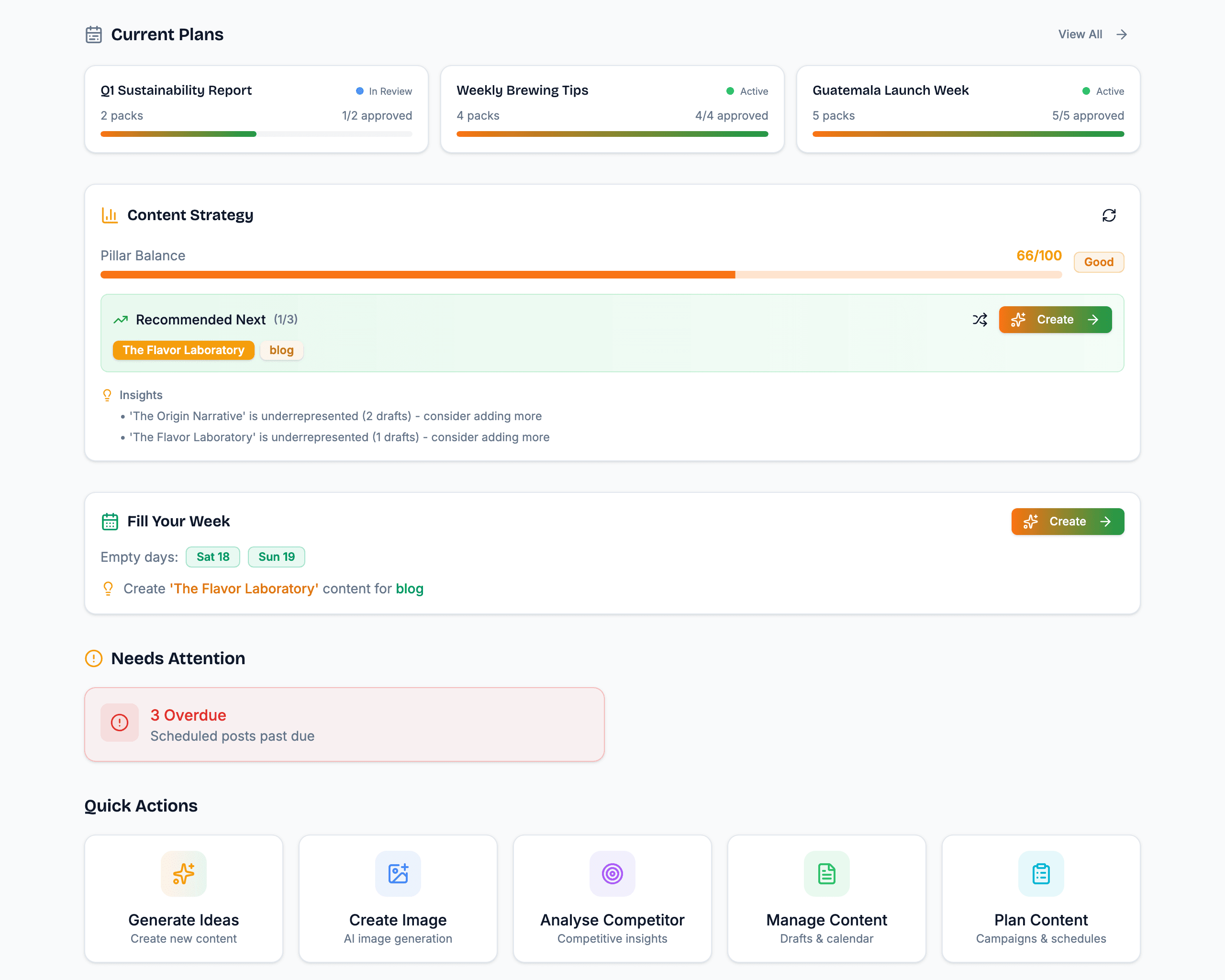 Brandmanna dashboard for Kindred Coffee Roasters showing three active content plans, the Content Strategy pillar balance, a recommended next idea, Fill Your Week suggestions, overdue posts alert, and the Quick Actions row.